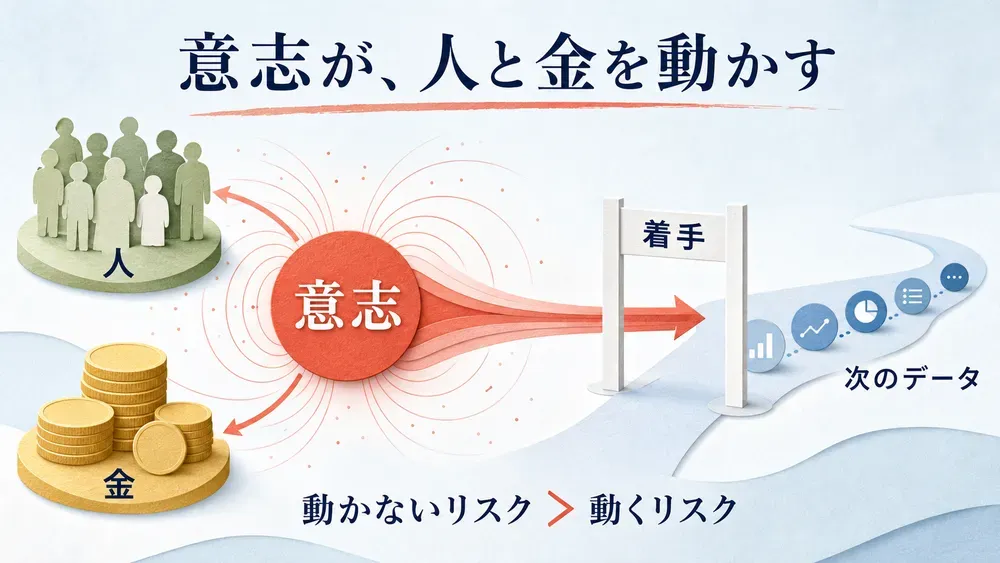 図解