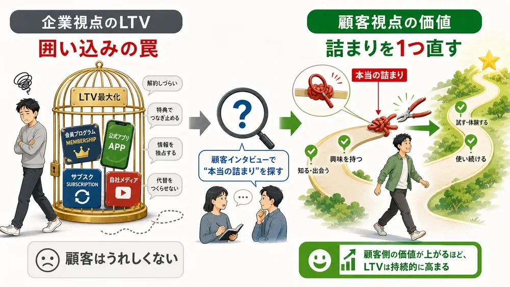 図解