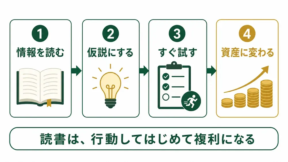 図解