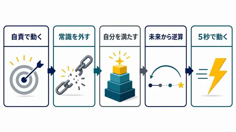 図解