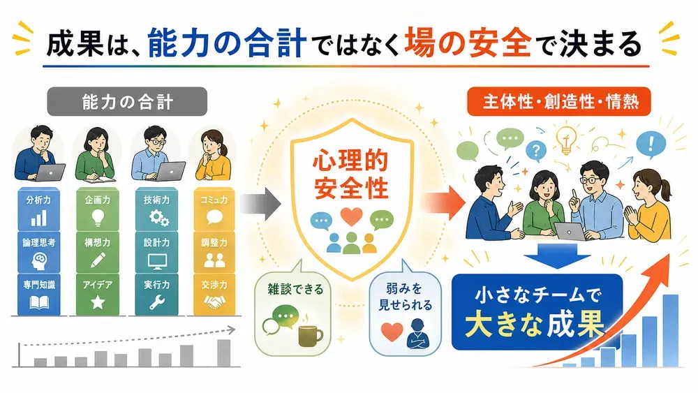 図解