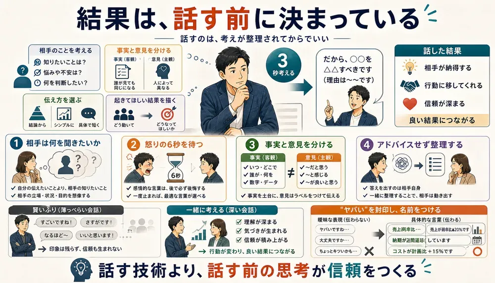 図解
