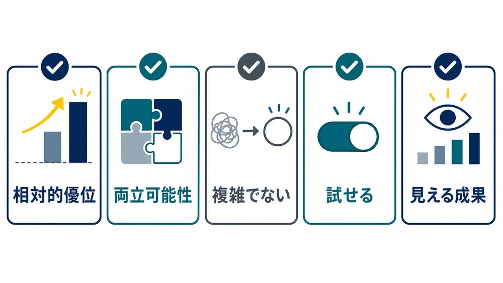 図解