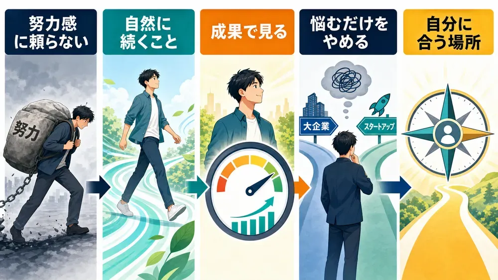 図解