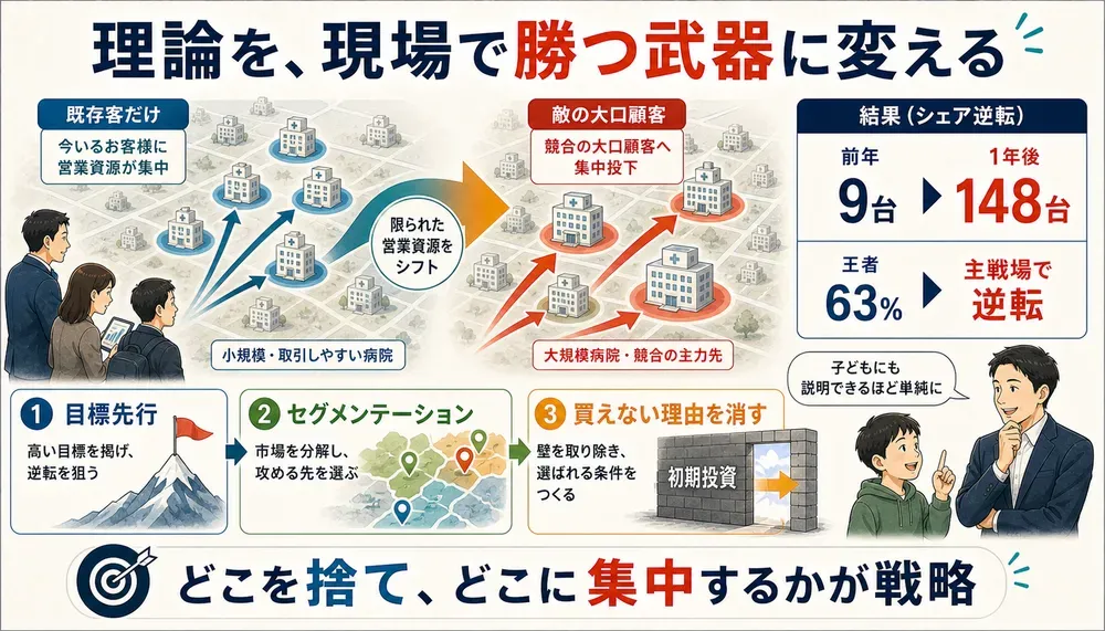 図解