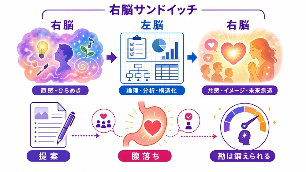 図解