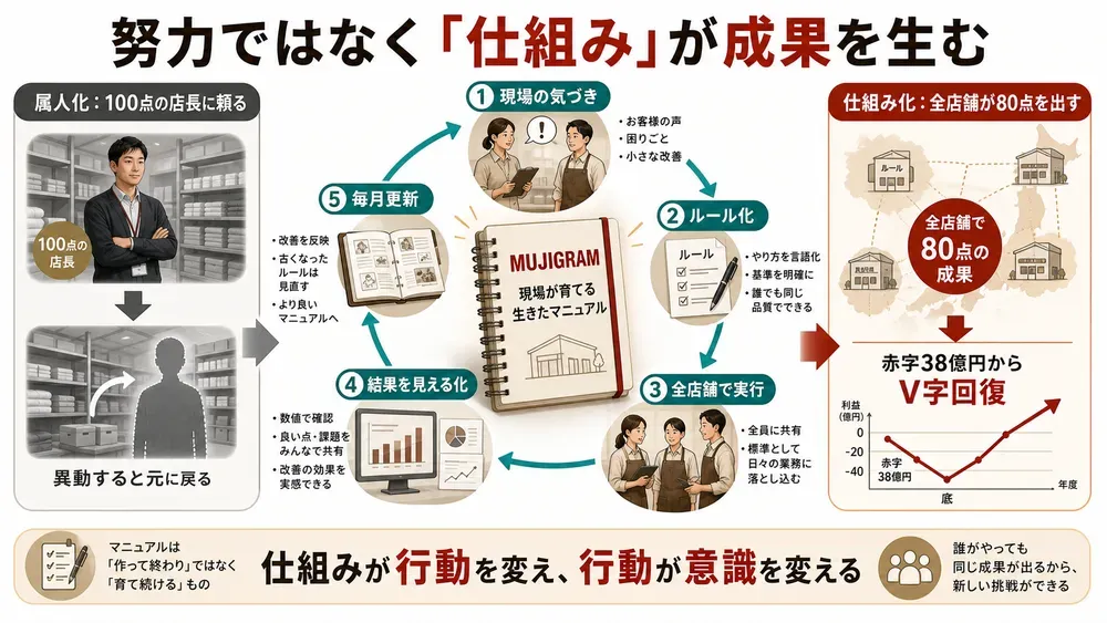 図解