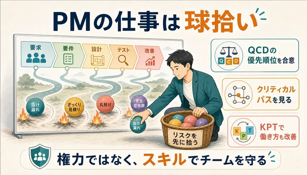 図解