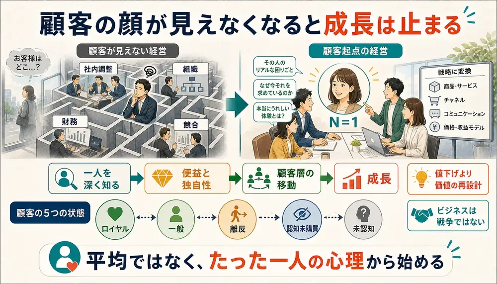図解