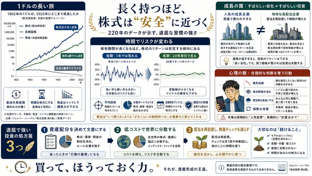 図解