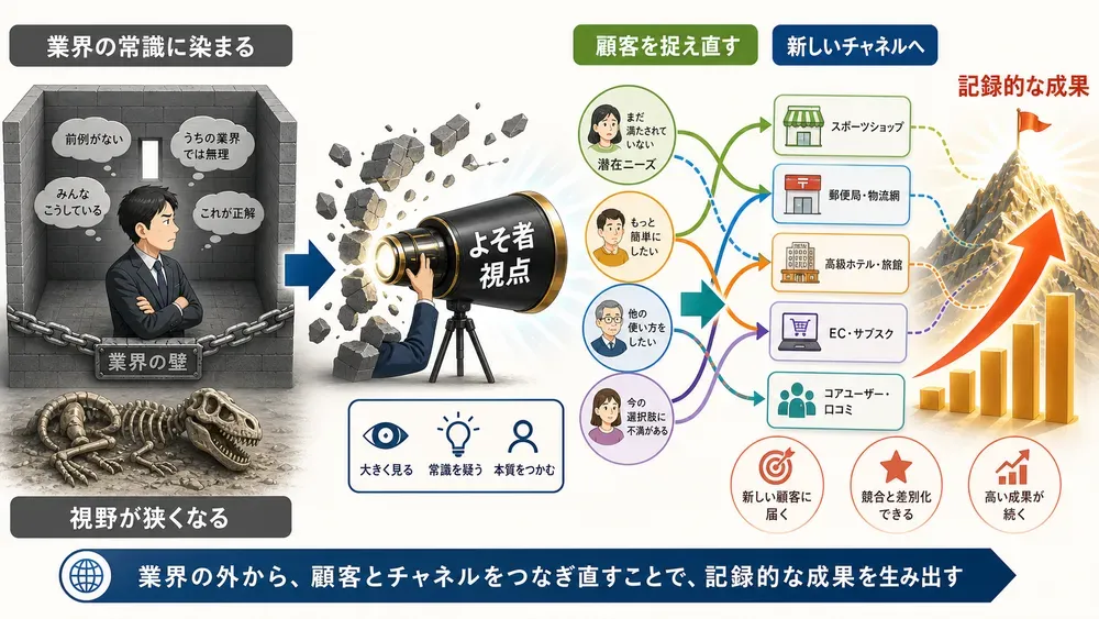 図解