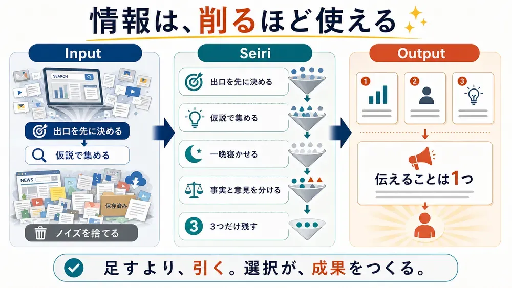 図解