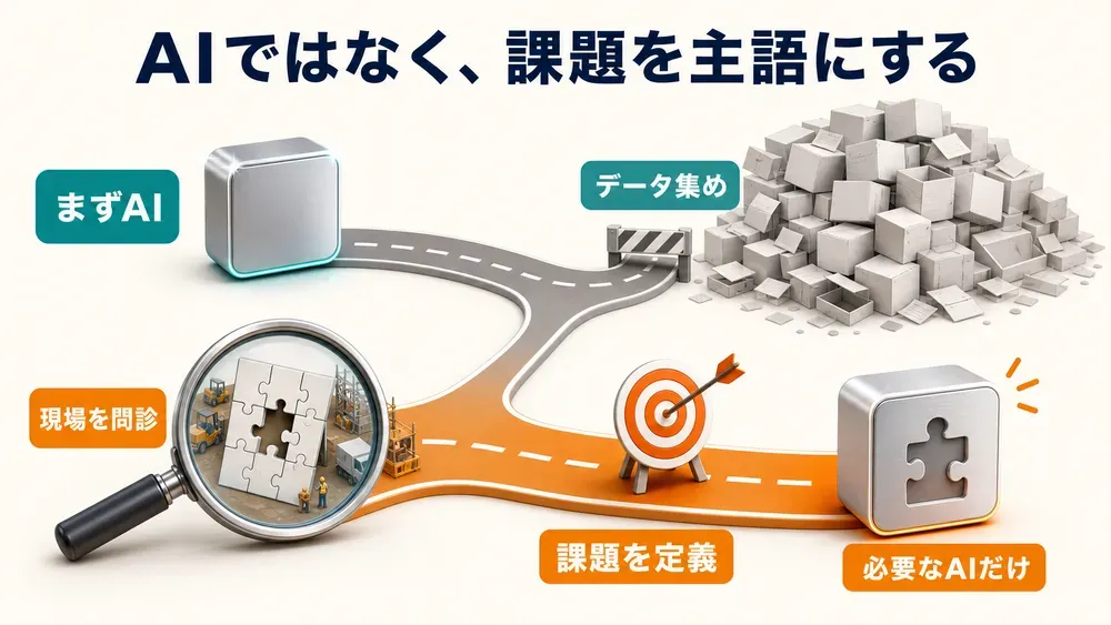 図解