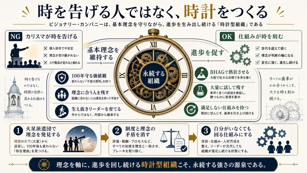 図解