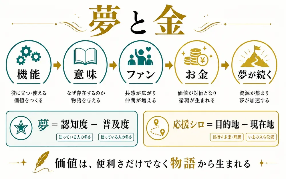 図解