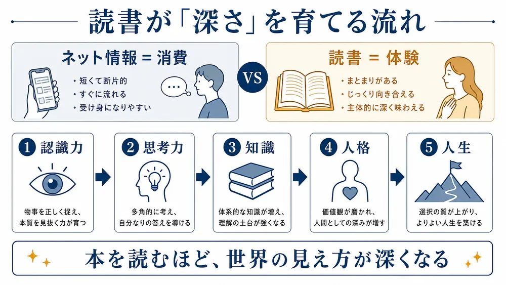 図解
