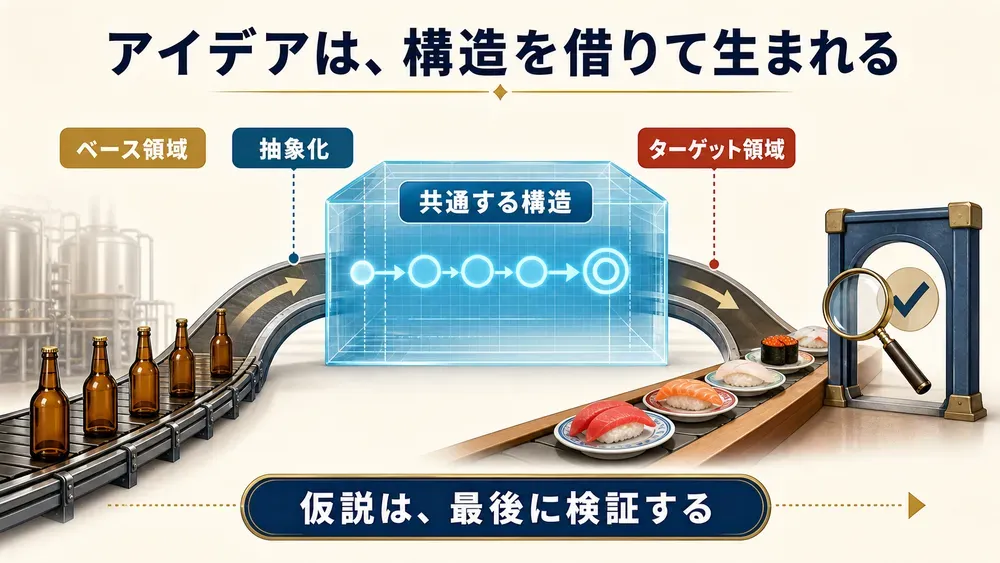 図解