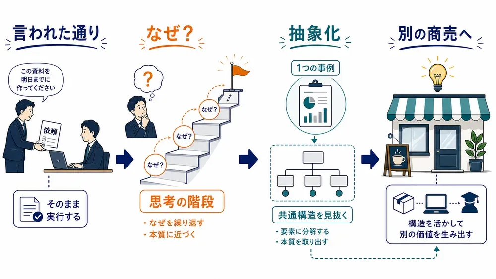 図解