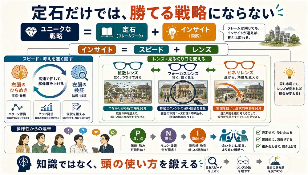 図解