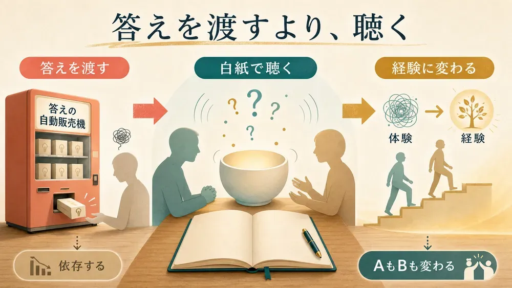図解