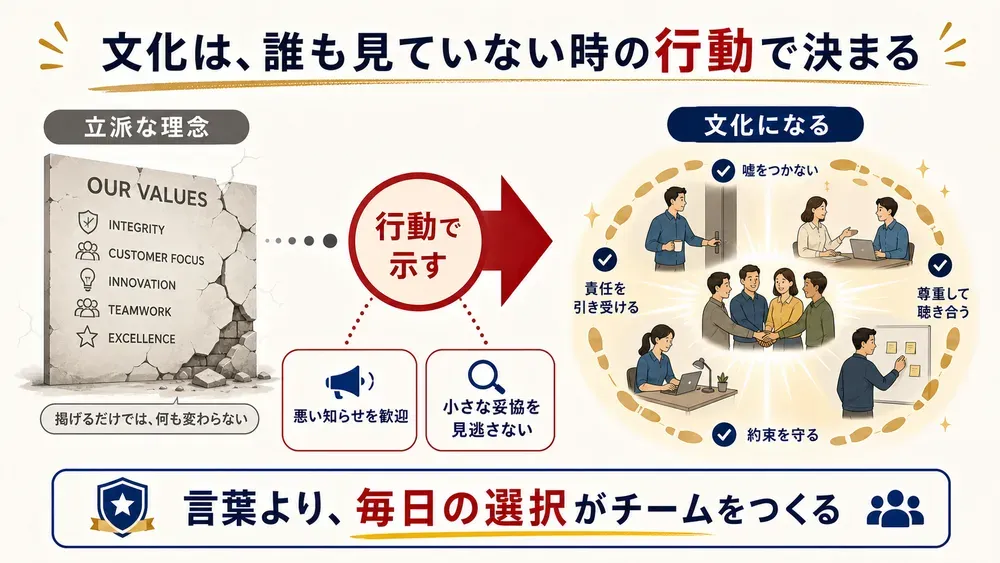 図解