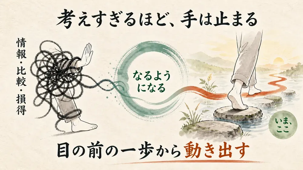 図解
