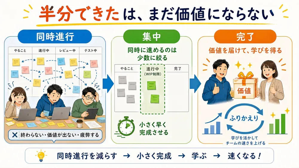 図解
