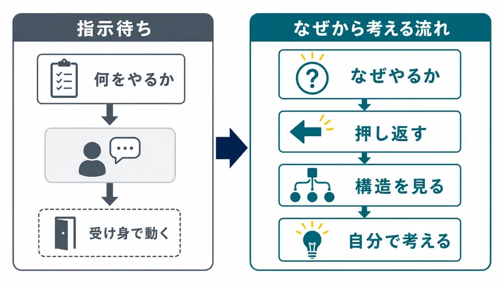 図解