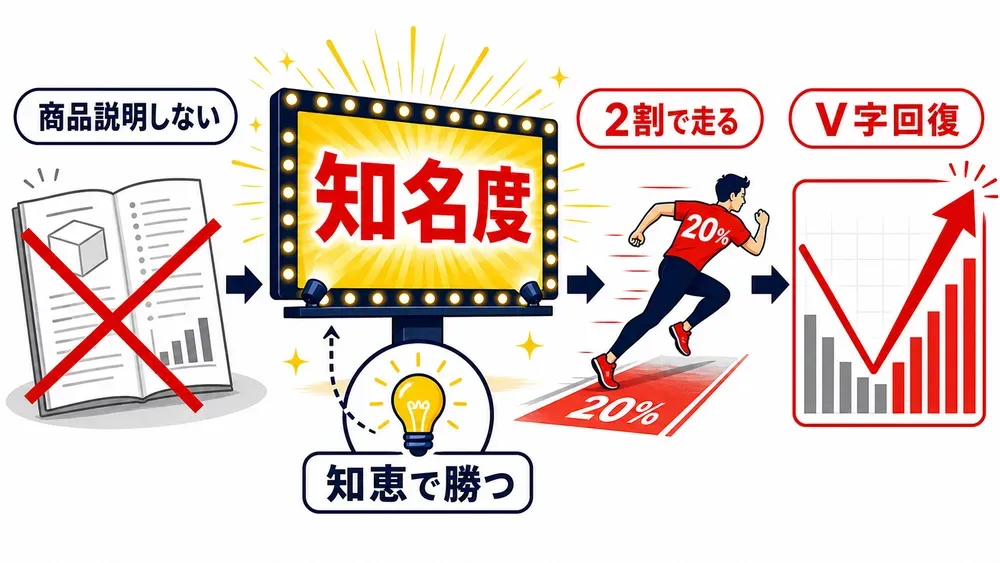 図解