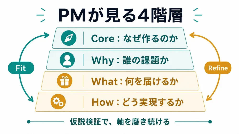 図解