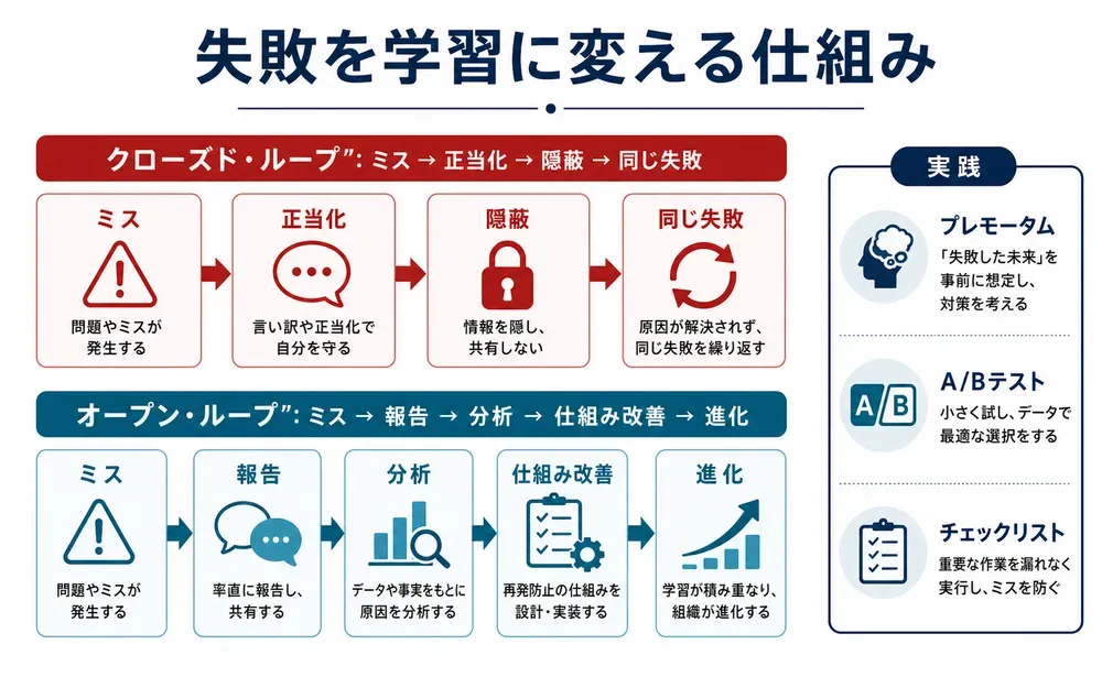 図解