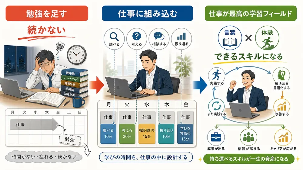 図解