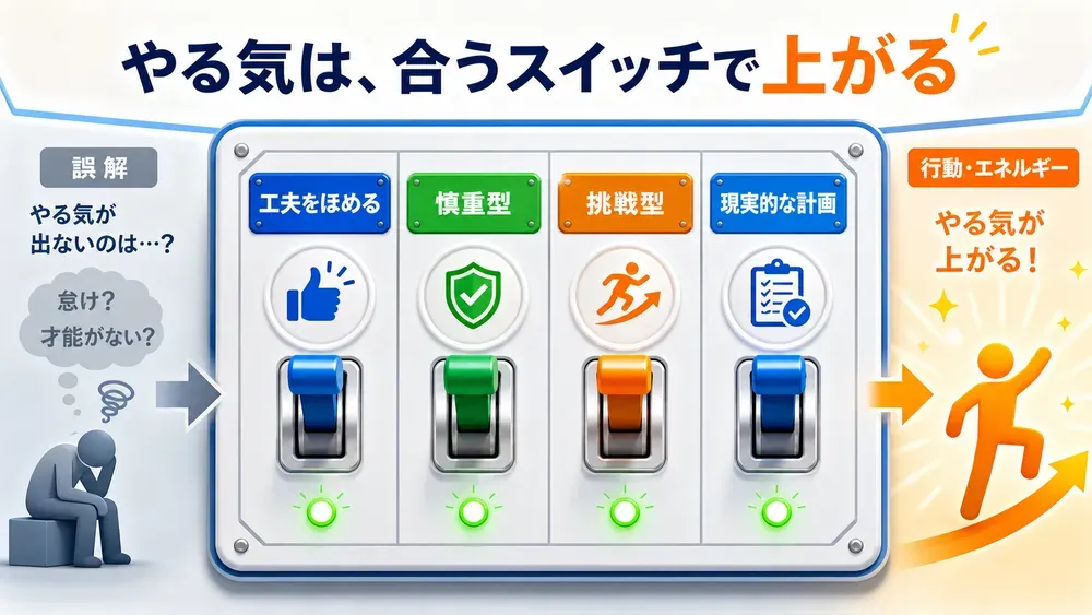 図解