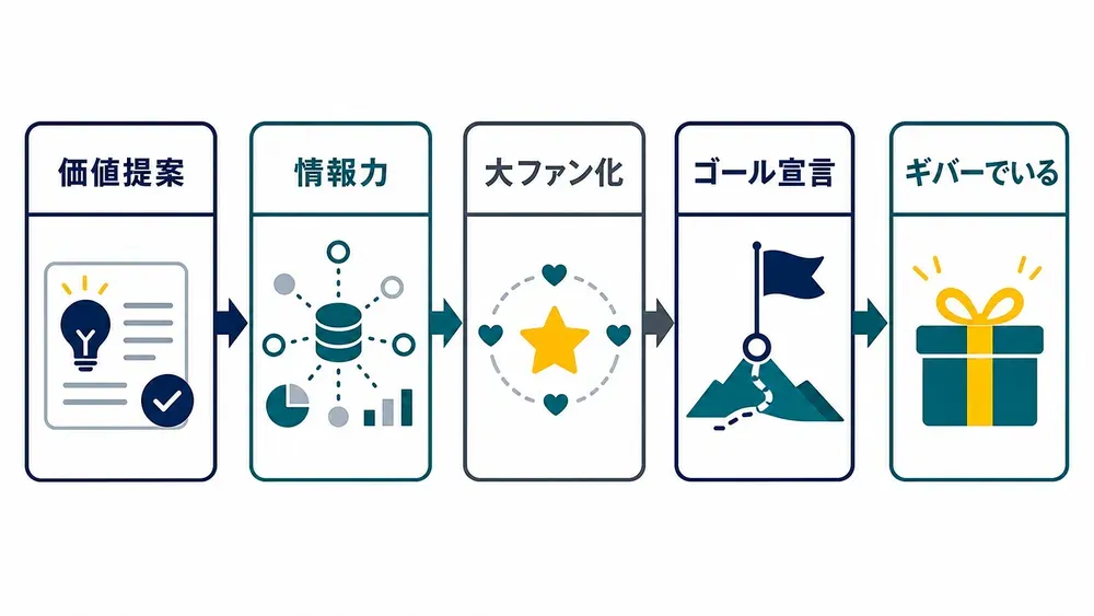 図解