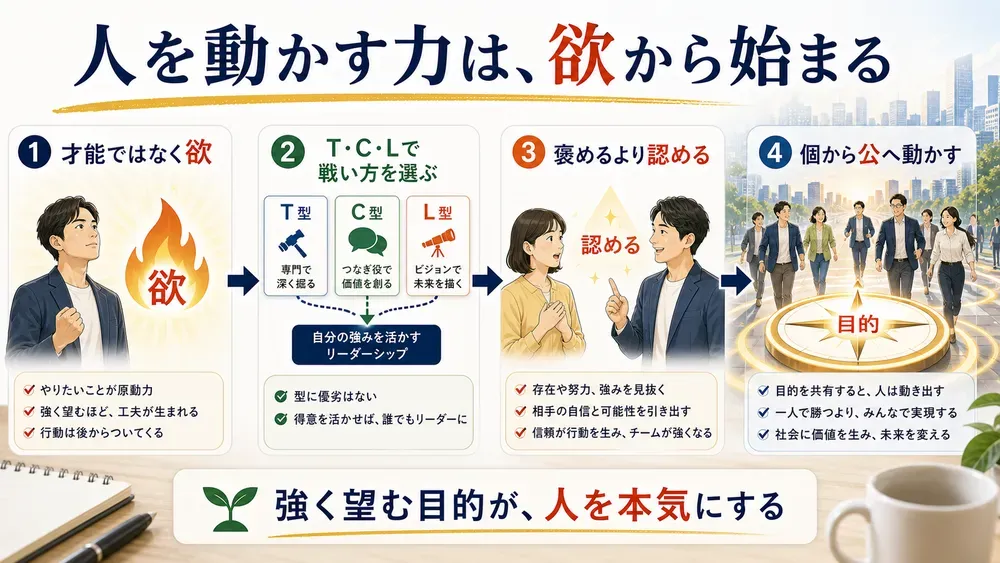 図解