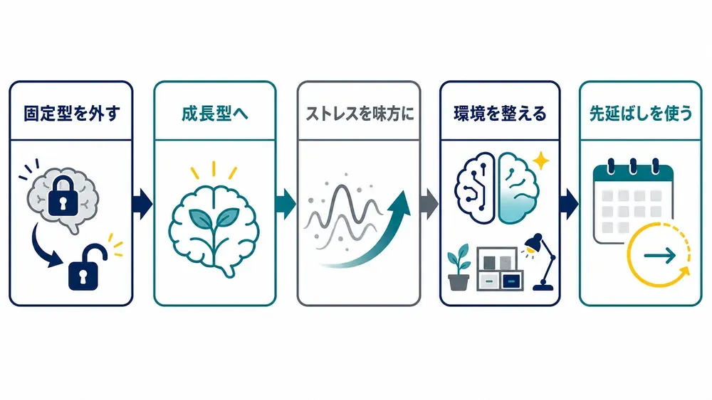図解