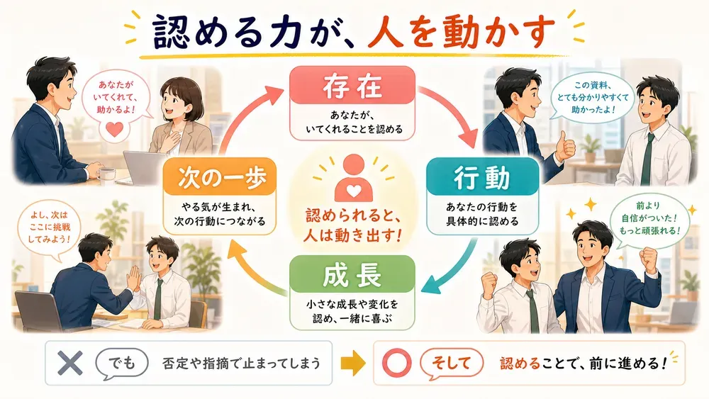 図解