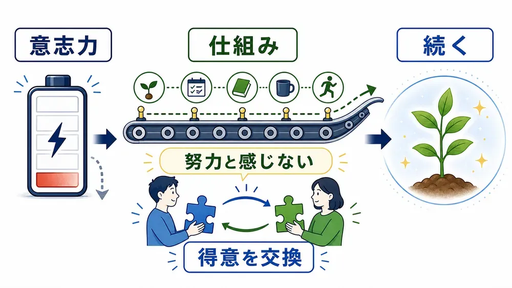 図解