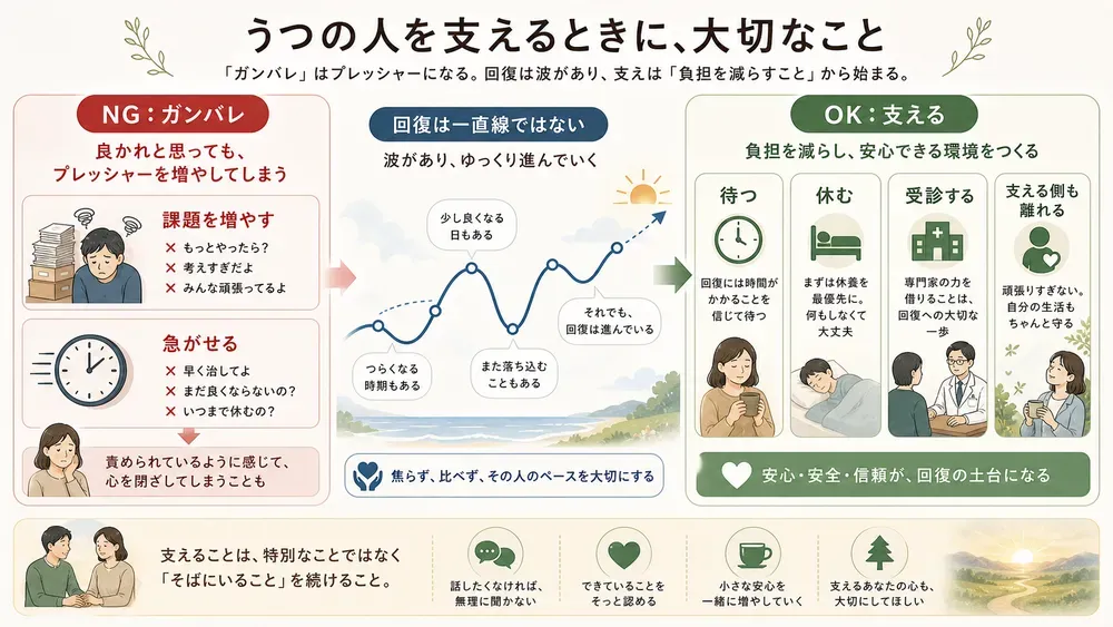 図解