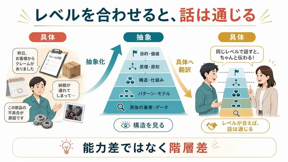 図解