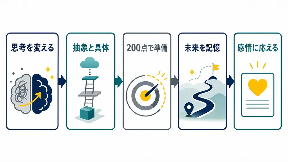 図解