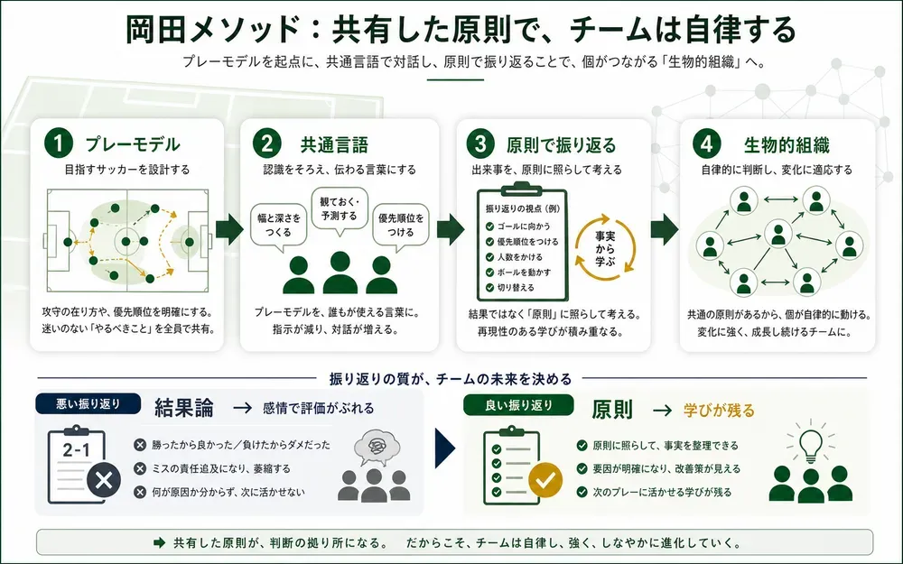 図解