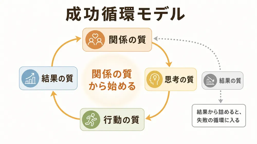 図解