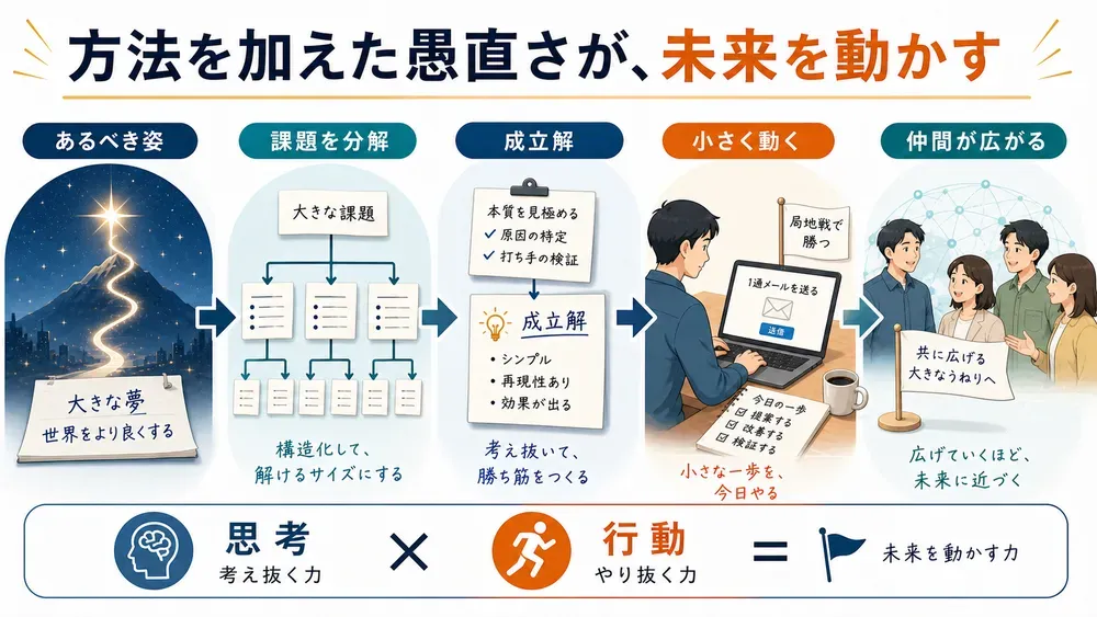 図解