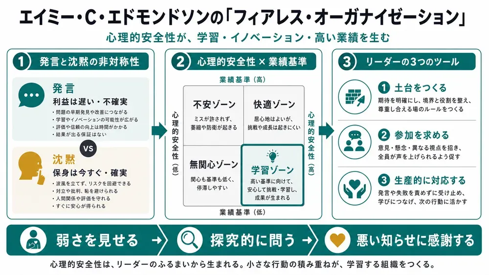 図解