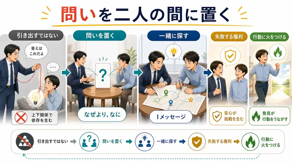 図解
