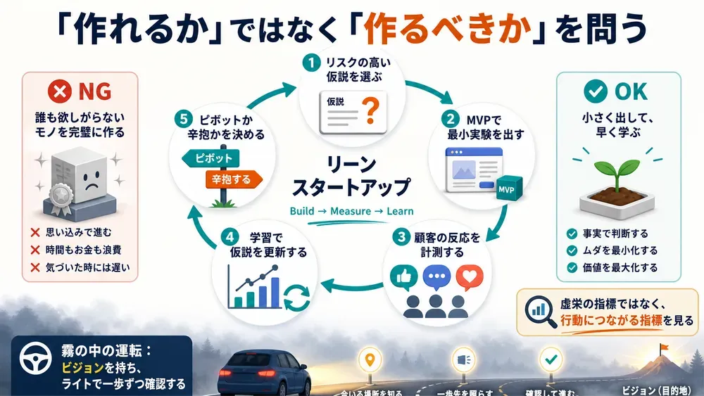 図解