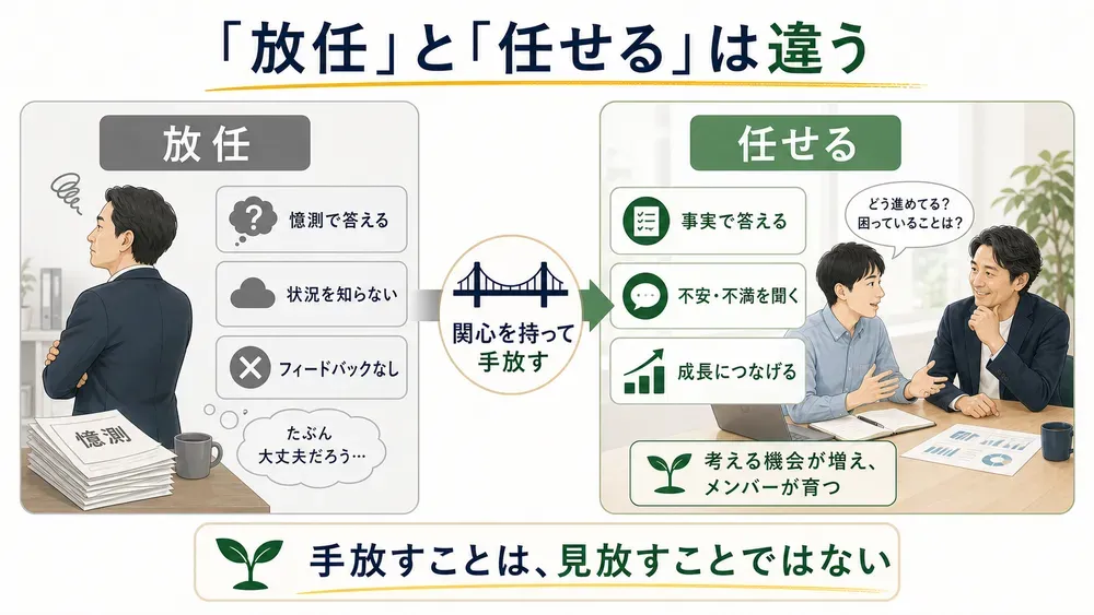 図解