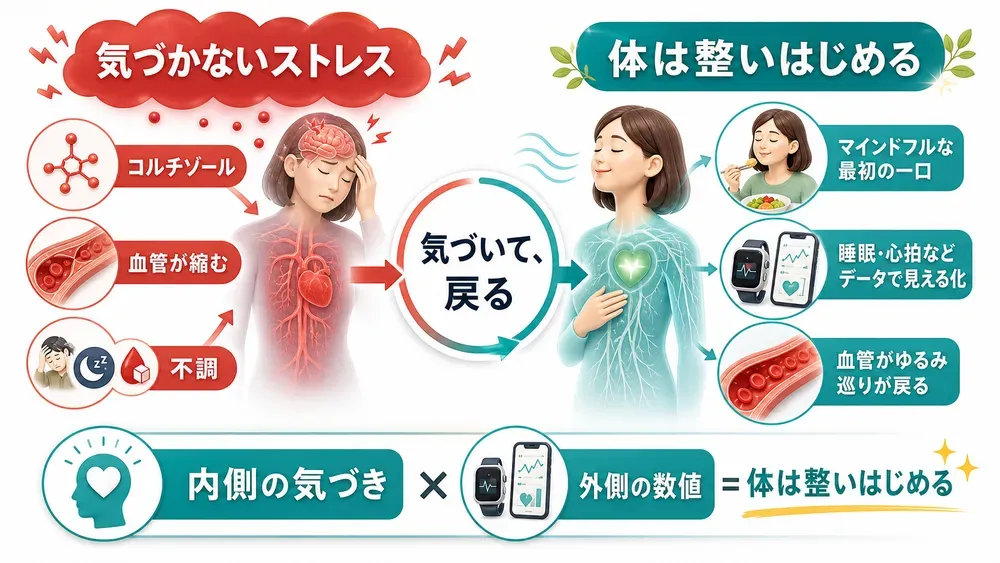 図解