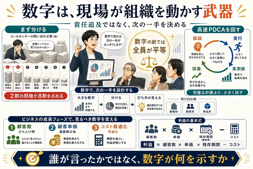 図解